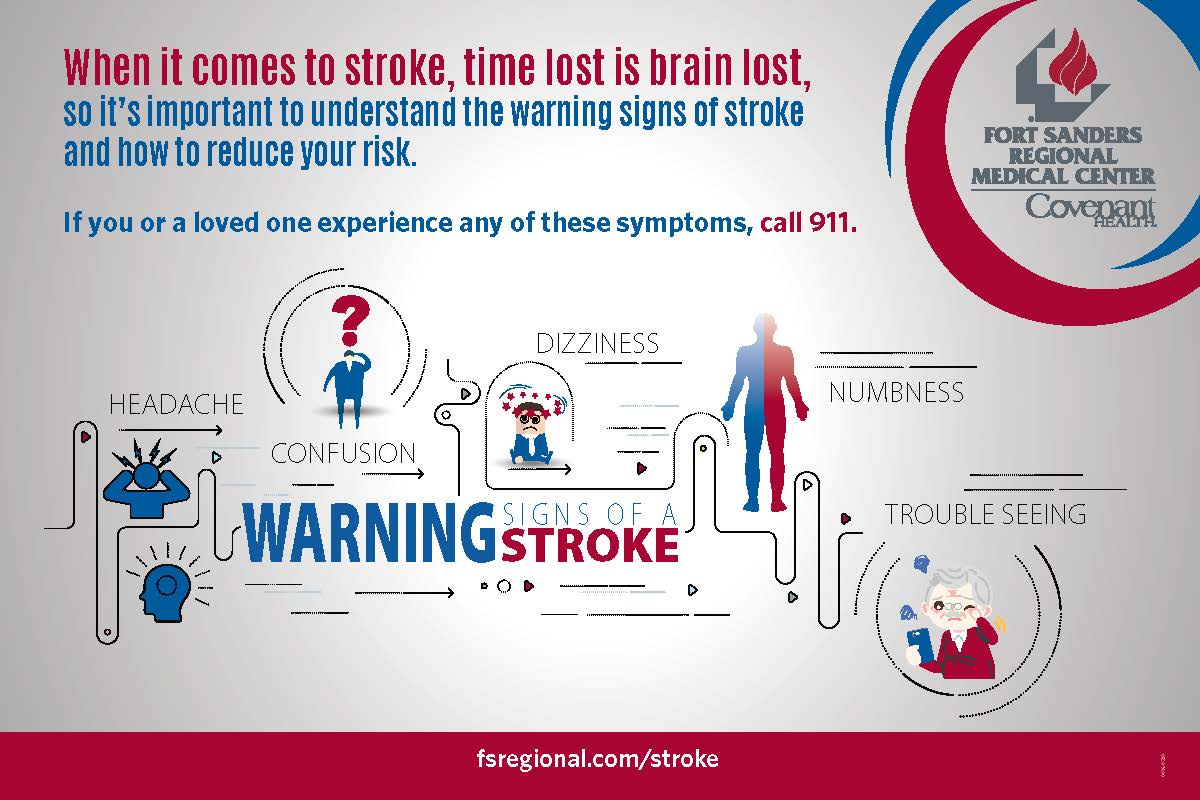 Know Stroke Signs; B.E.F.A.S.T. Covenant Health