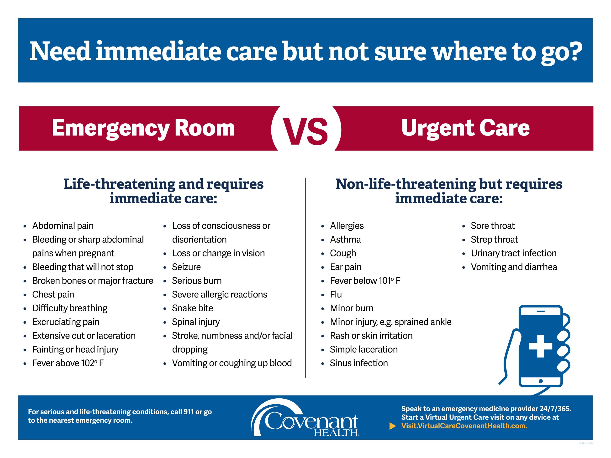Description of which services are offered at urgent care versus an emergency room