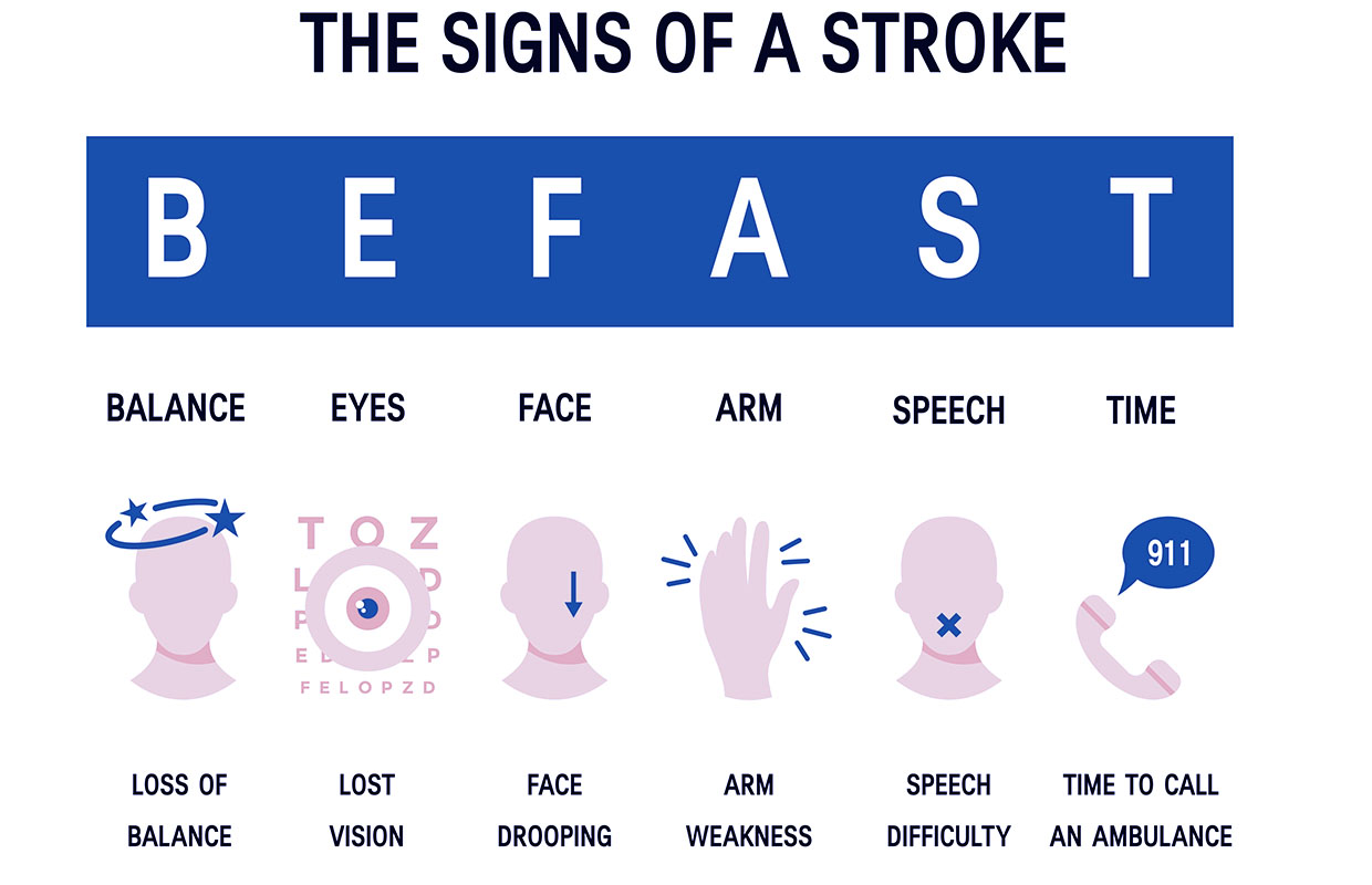 a graphic depicting the signs and symptoms of a stroke