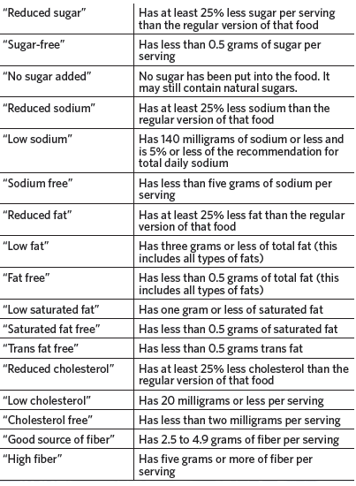 Nutrition label 