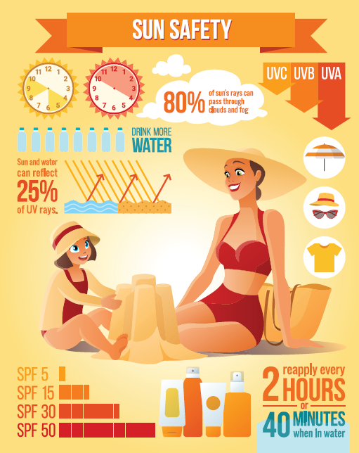 Sun Safety Info Graphic