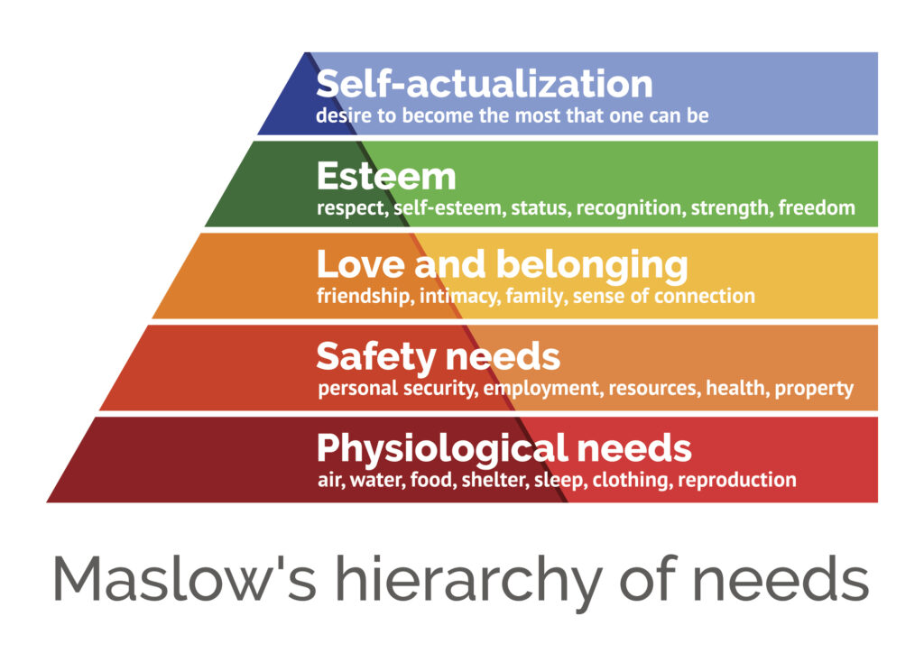 Hierarchy of Needs