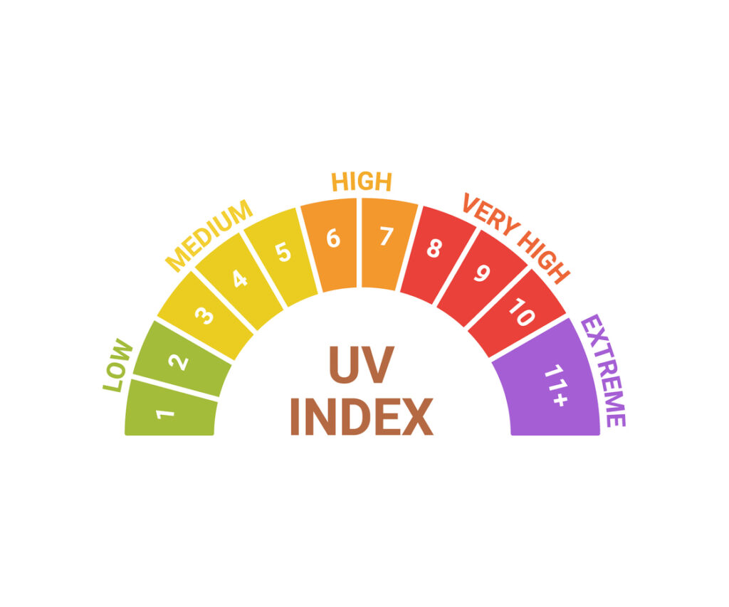 scale of the UV index