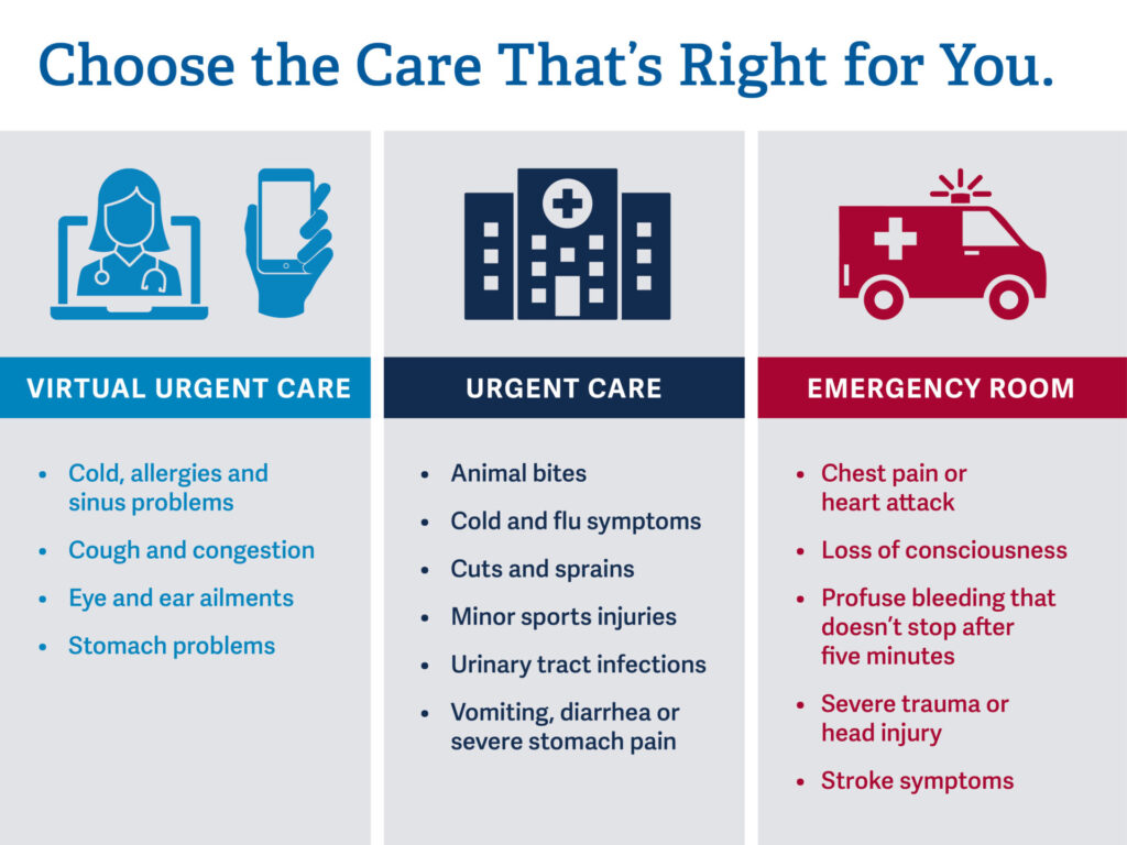Best Virtual Urgent Care 