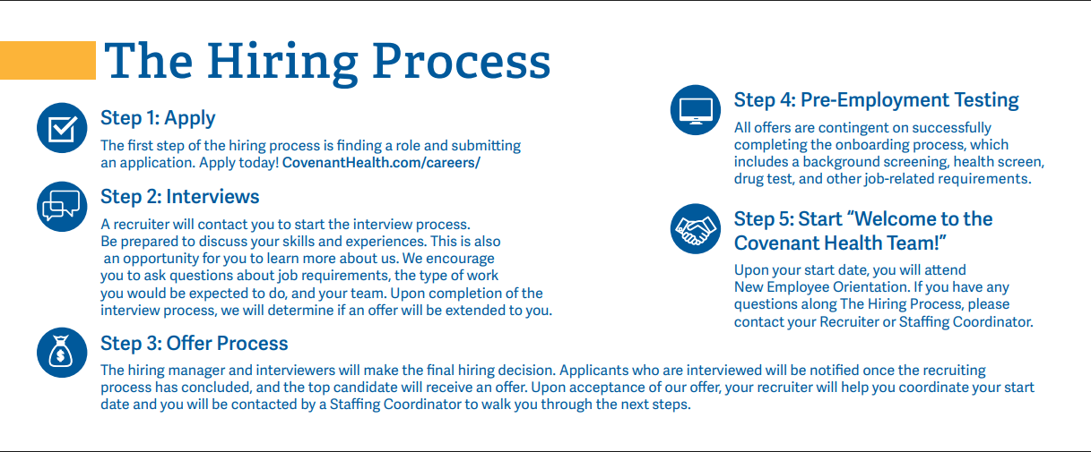 An infographic titled The Hiring Process outlines four steps: Apply, Interviews, Offer Process, and Pre-Employment Testing—including a note about onboarding and contacts for Covenant Health nurse residency. Each step appears in clear text boxes.
