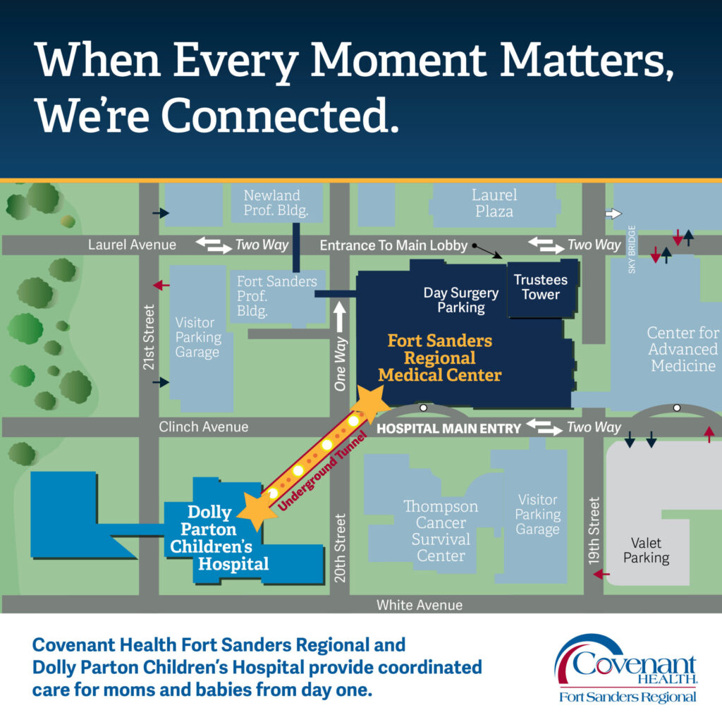 Map of Covenant Health Fort Sanders Regional and Dolly Parton Children’s Hospital, showing parking areas, hospital buildings, and main entrances, with an arrow indicating an underground walkway connecting the two hospitals.
